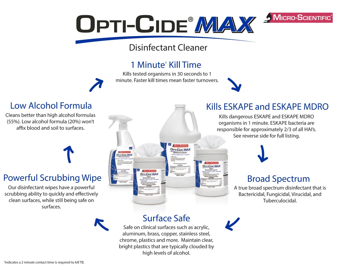OPTICIDE MAX GRMCDL WIPES, 160 - Image 3